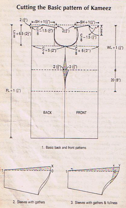 basic pattern of ladies shirt 